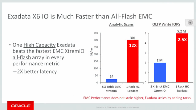 Exadat X6 VS EMC All-Flash