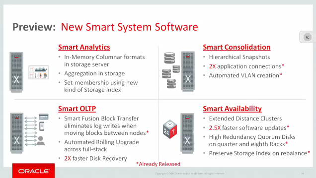 New Smart System Software