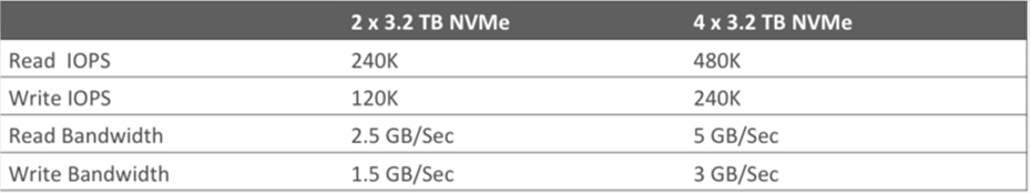 ODA X6-2 NVMe