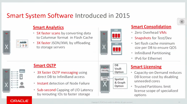 Smart System Software 2015