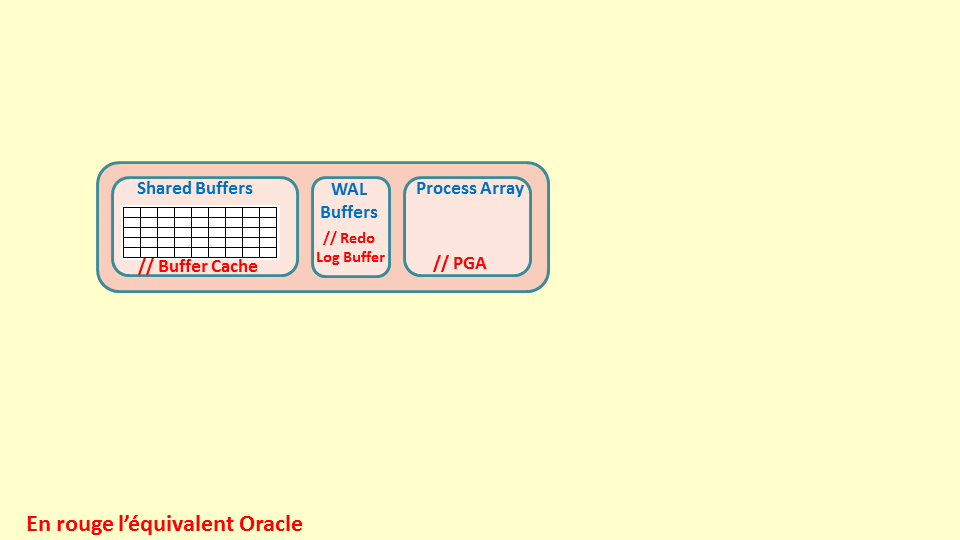 Moteur PostgreSQL