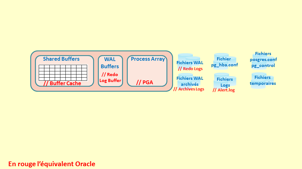 Moteur PostgreSQL 2