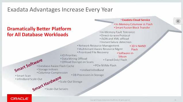 Exadata améliorations continues