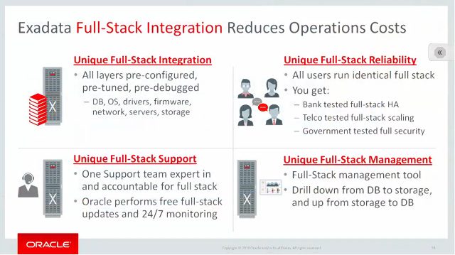 Exadata X6 Full Stack Integration