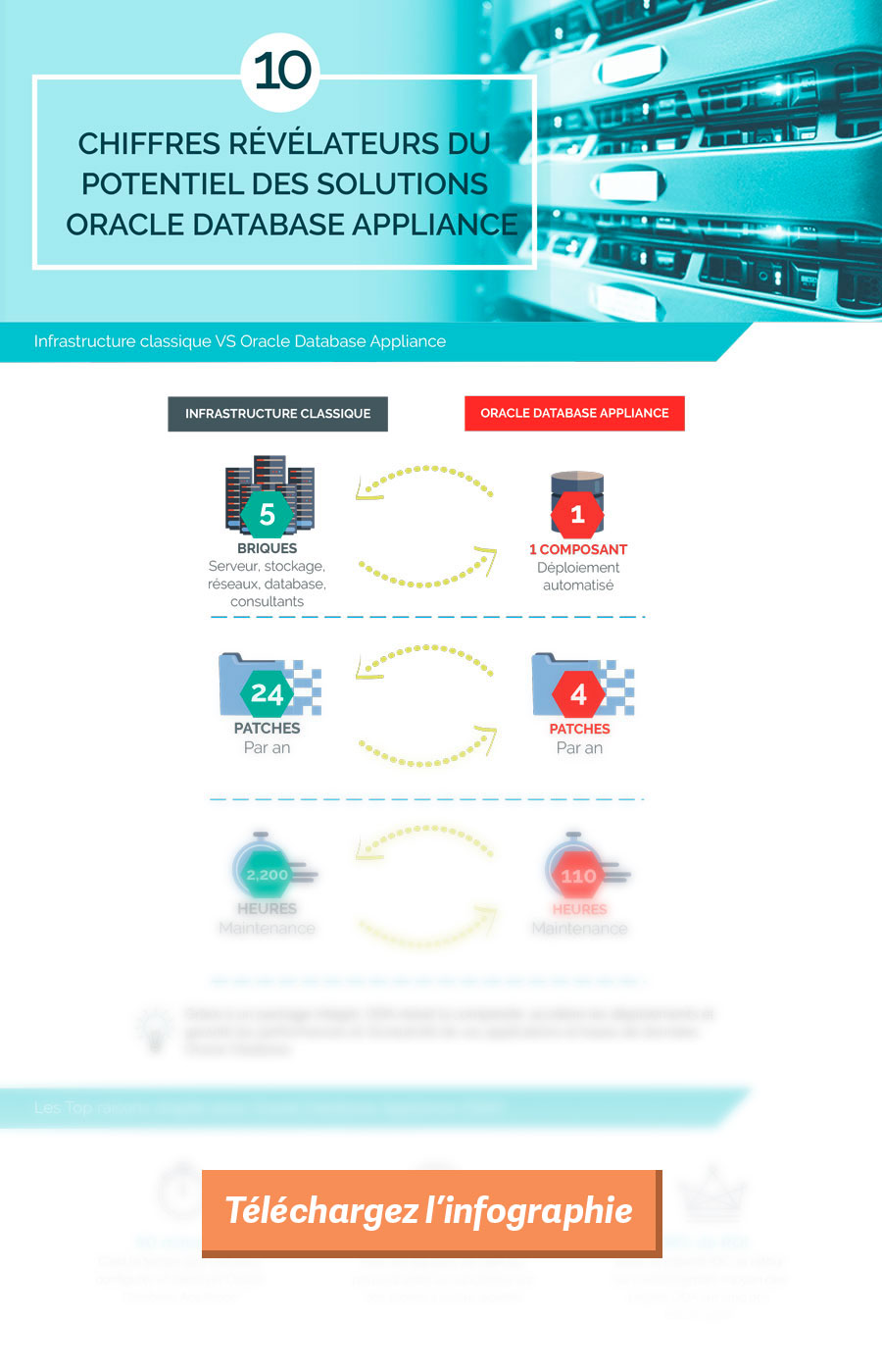 [Infographie] 10 chiffres révélateurs du potentiel des solutions ODA