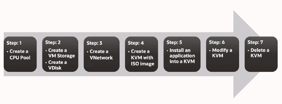 ODA 19.9 - KVM