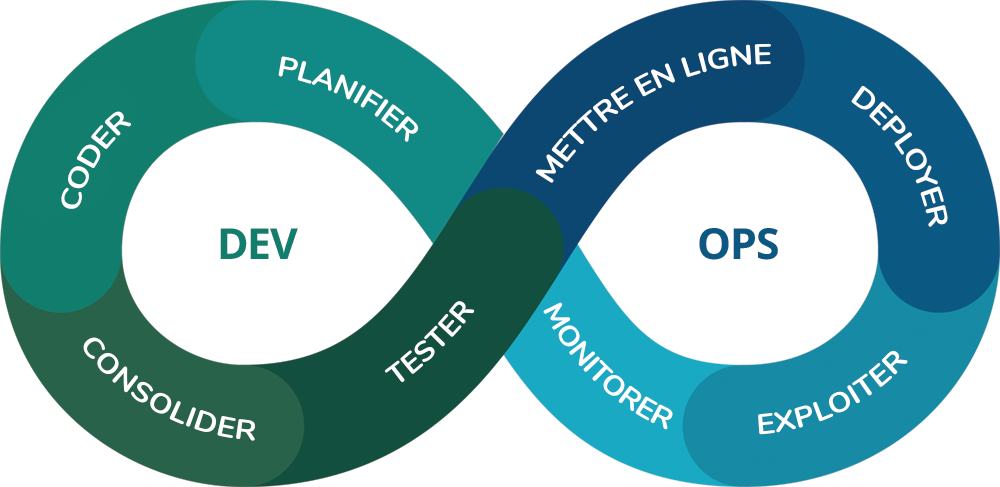 Le DevOps en schéma