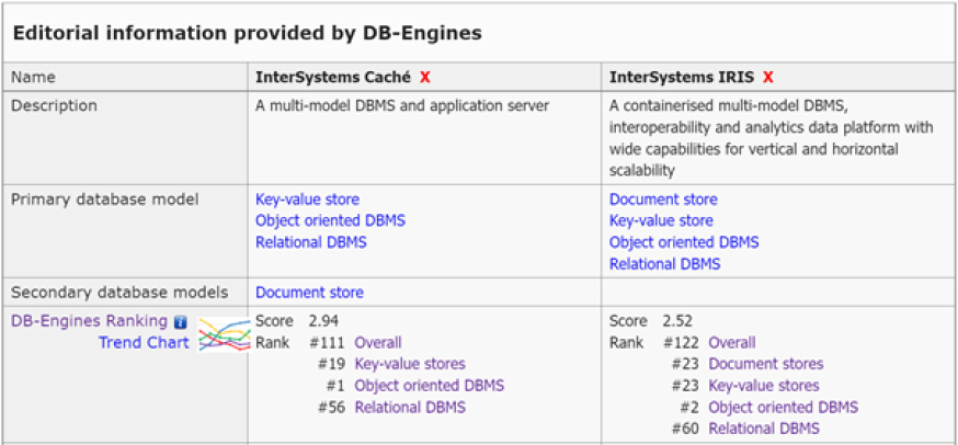 comparaison intersystems caché et Iris