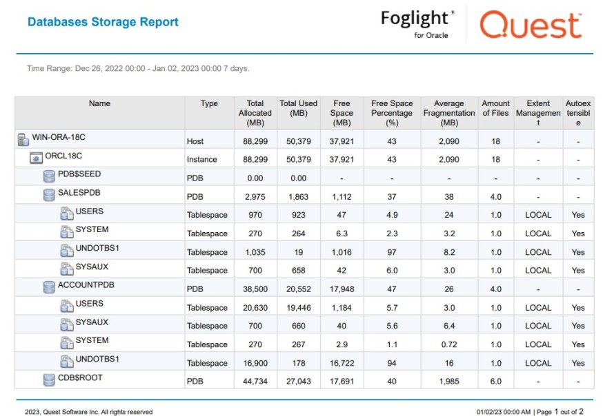 exemple de rapport Foglight