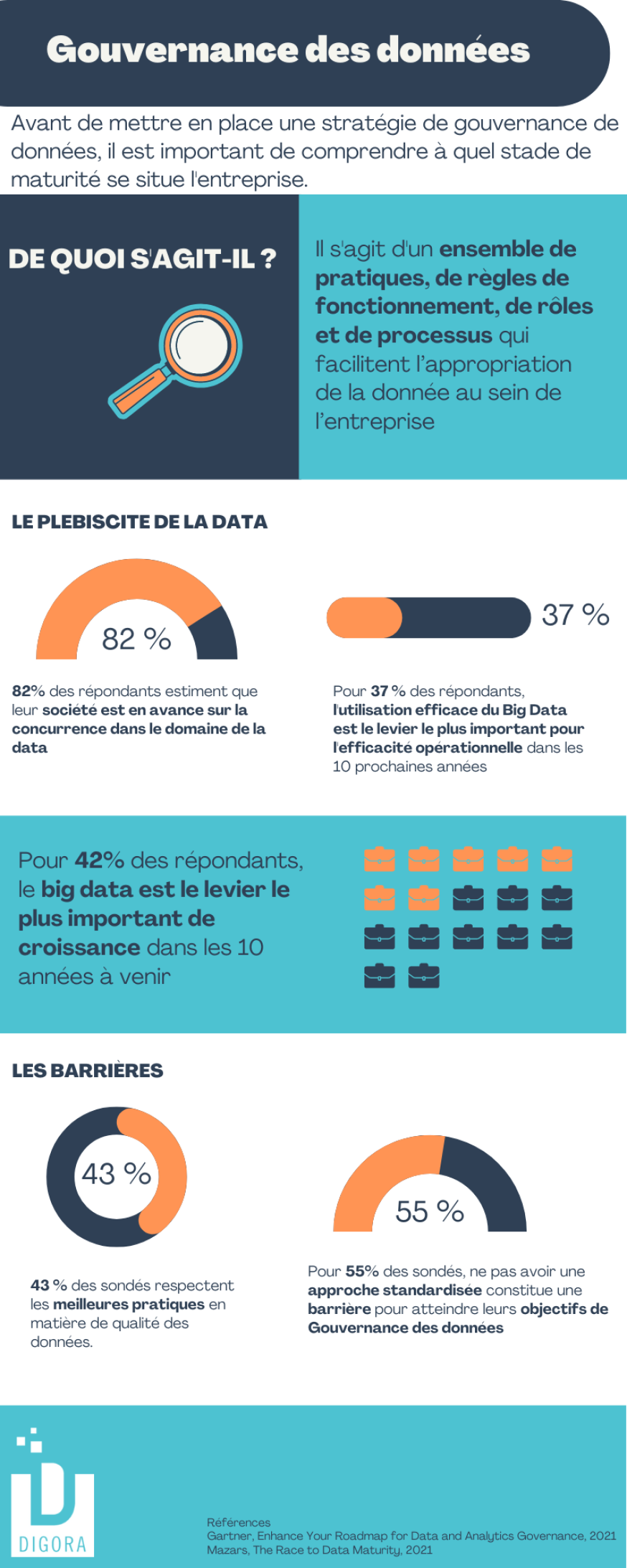 chiffres clés gouvernance des données