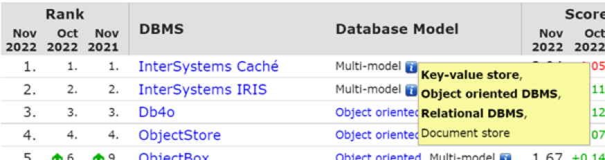 intersysteme caché