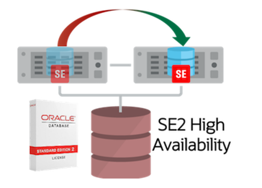 Oracle SE2 High Availability