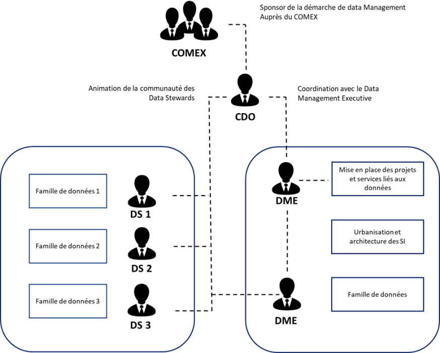 data management